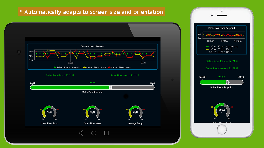 Dashboards automatically adjust to any screen size and orientation.