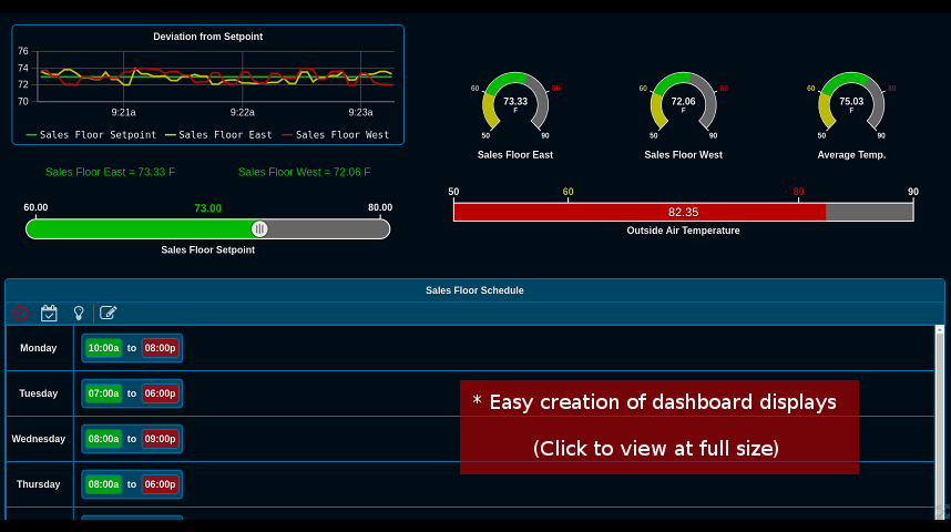 Dashboards support PC and mobile devices such as phones and tablets.