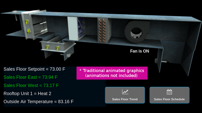 Traditional graphic screens are support for animating systems or floor plans.